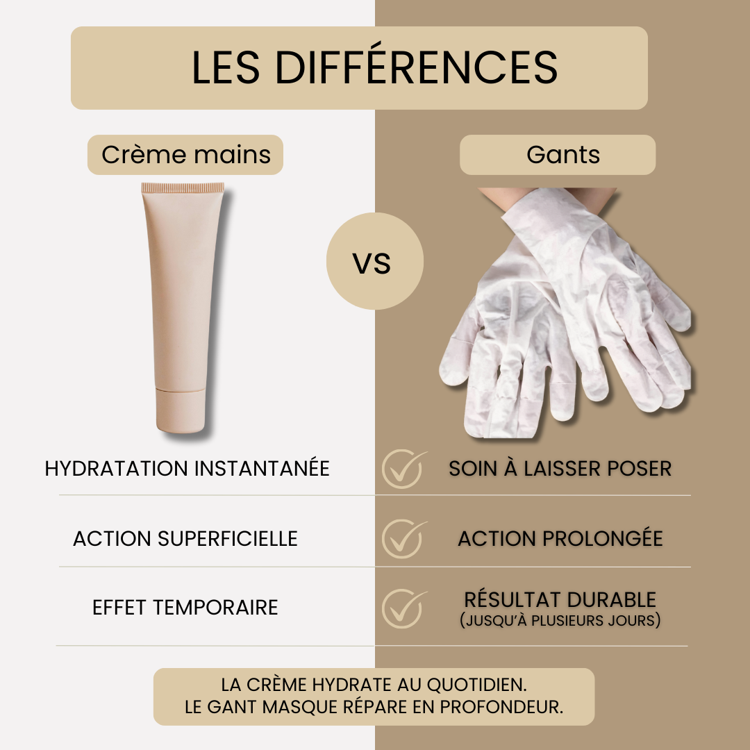Gants réparateurs au miel de Manuka - 5 paires